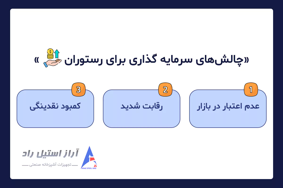 چالش های سرمایه گذاری برای رستوران