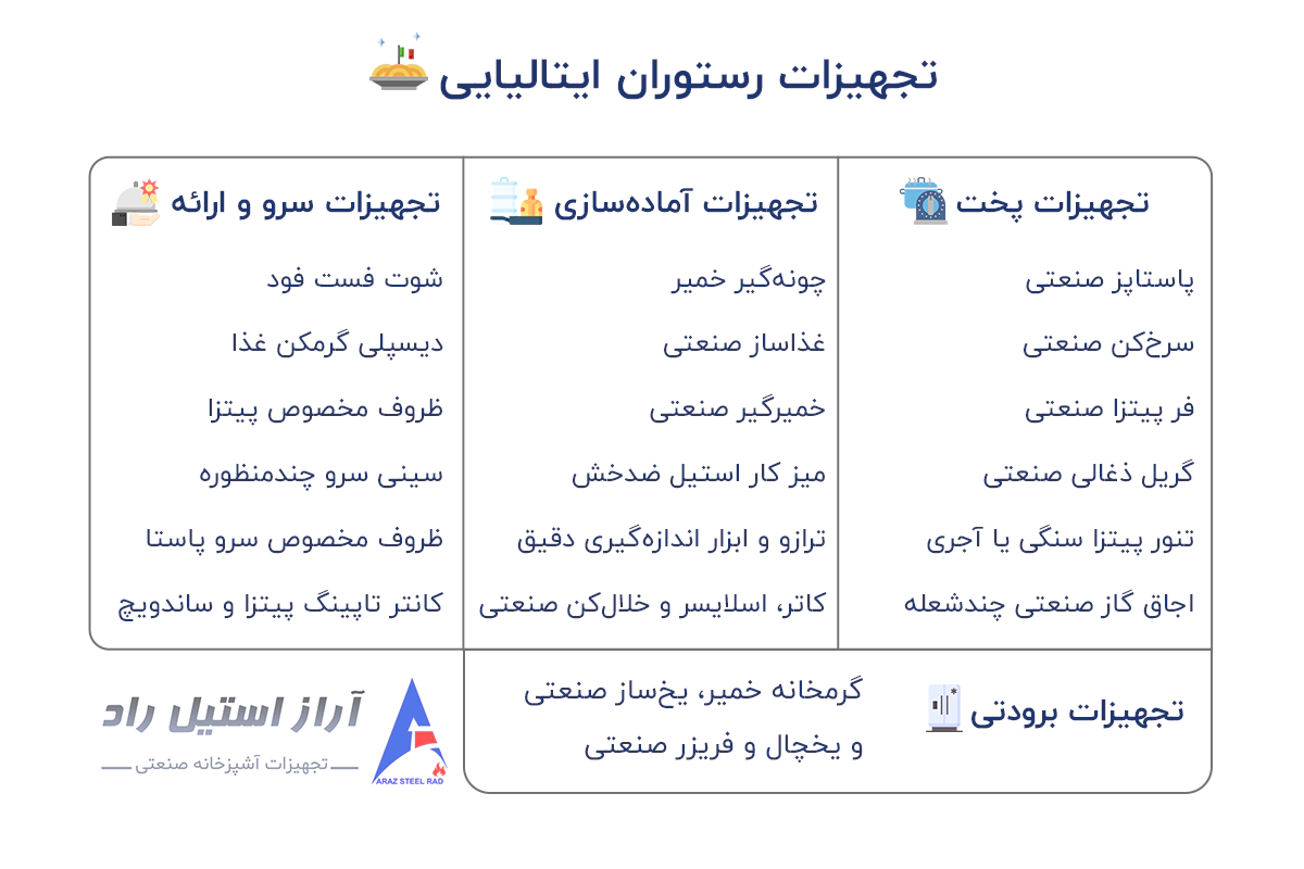 لیست تجهیزات رستوران ایتالیایی
